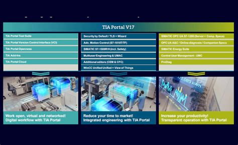 TIA Portal V17 Introduction .